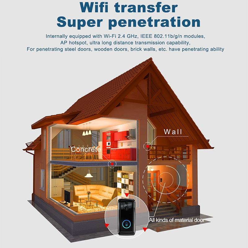 NNEIDS Smart Wifi Video Doorbell With Night Vision & Motion Detection - 2-Way Intercom - 32Gb Sd Card - Black