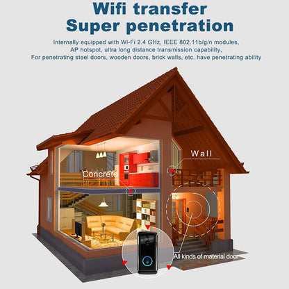 NNEIDS Smart Wifi Video Doorbell With Night Vision & Motion Detection - 2-Way Intercom - 32Gb Sd Card - Black